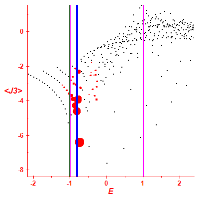 Peres lattice <J3>